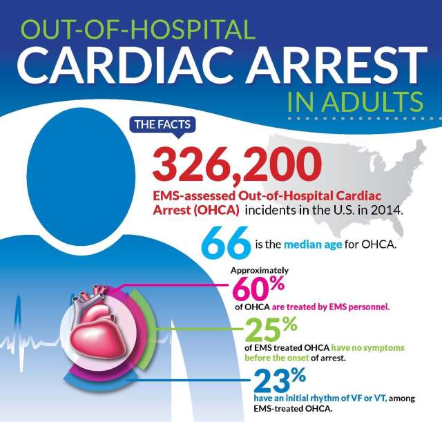 OHCA Infographic